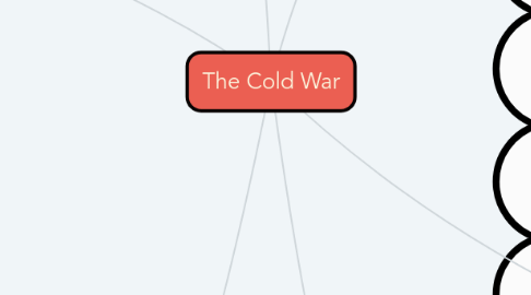 Mind Map: The Cold War