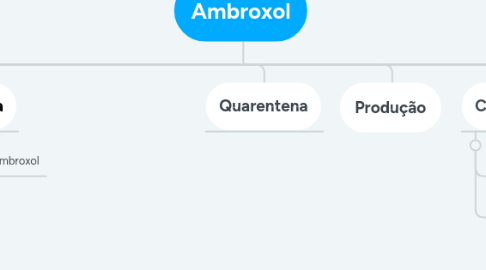 Mind Map: Ambroxol