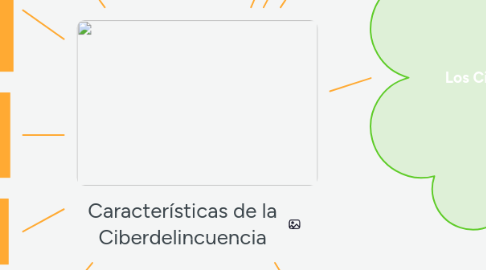 Mind Map: Características de la Ciberdelincuencia