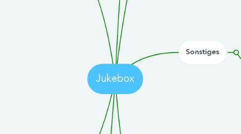 Mind Map: Jukebox