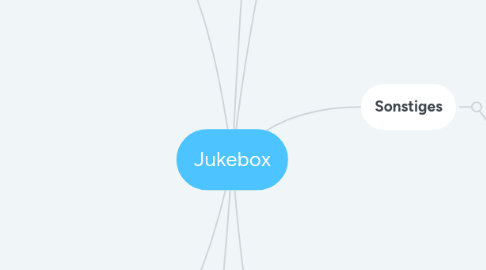 Mind Map: Jukebox