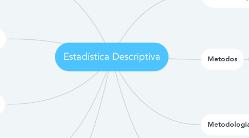 Mind Map: Estadística Descriptiva