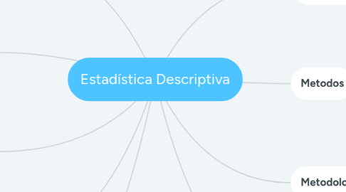 Mind Map: Estadística Descriptiva