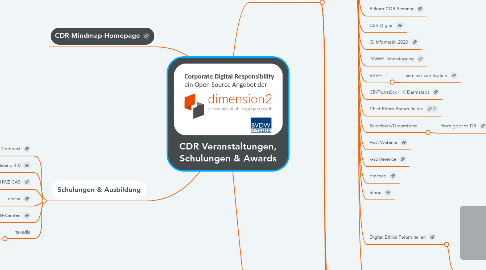 Mind Map: CDR Veranstaltungen, Schulungen & Awards