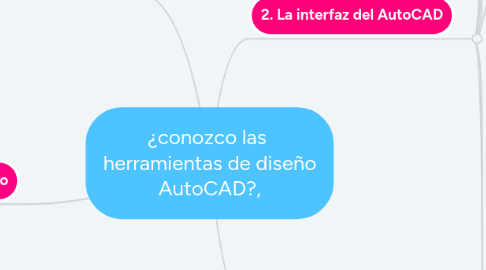 Mind Map: ¿conozco las herramientas de diseño AutoCAD?,