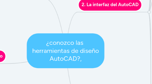 Mind Map: ¿conozco las  herramientas de diseño AutoCAD?,