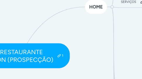 Mind Map: SITE RESTAURANTE CROSSON (PROSPECÇÃO)