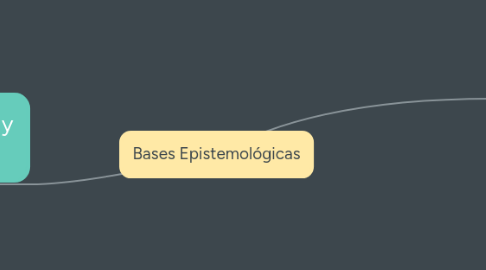 Mind Map: Bases Epistemológicas