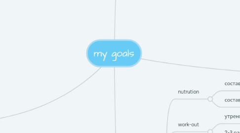 Mind Map: my goals