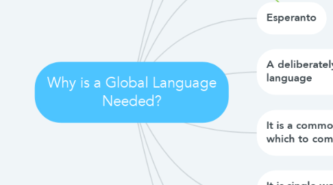 Mind Map: Why is a Global Language Needed?