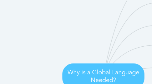 Mind Map: Why is a Global Language Needed?