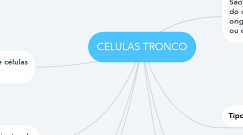 Mind Map: CELULAS TRONCO