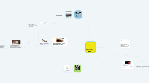 Mind Map: Microsoft vs Apple