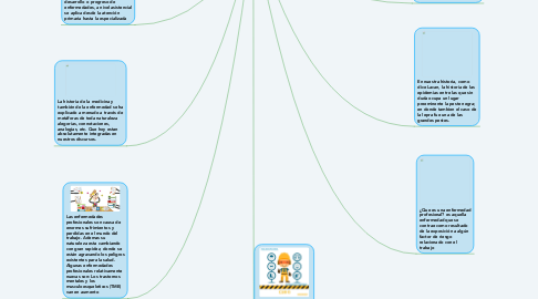 Mind Map: PREVENCIÓN DE ENFERMEDADES