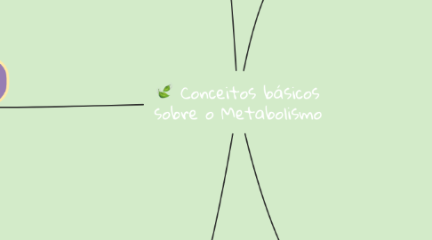 Mind Map: Conceitos básicos sobre o Metabolismo