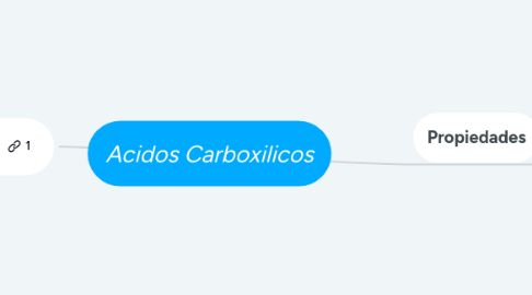 Mind Map: Acidos Carboxilicos