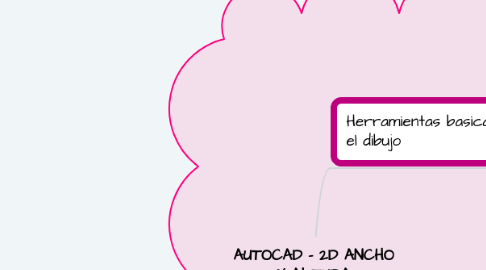 Mind Map: AUTOCAD - 2D ANCHO Y ALTURA