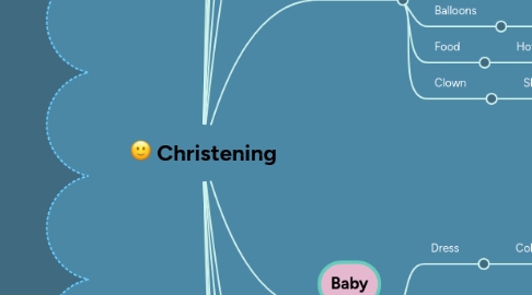 Mind Map: Christening