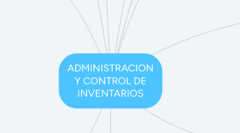 Mind Map: ADMINISTRACION Y CONTROL DE INVENTARIOS