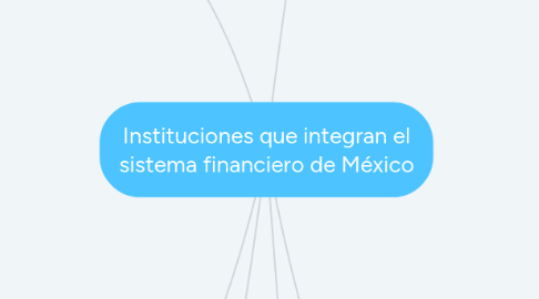 Mind Map: Instituciones que integran el sistema financiero de México