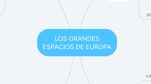 Mind Map: LOS GRANDES ESPACIOS DE EUROPA