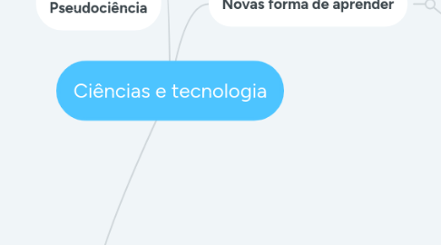 Mind Map: Ciências e tecnologia