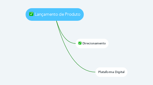 Mind Map: Lançamento de Produto