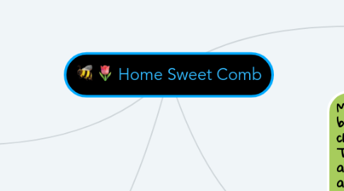 Mind Map: Home Sweet Comb