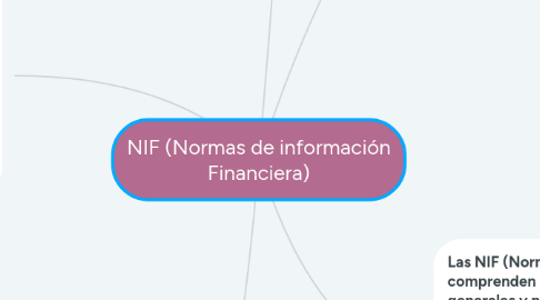 Mind Map: NIF (Normas de información Financiera)