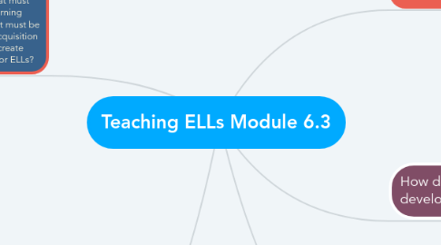 Mind Map: Teaching ELLs Module 6.3