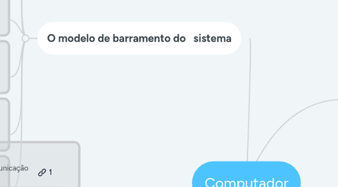 Mind Map: Computador