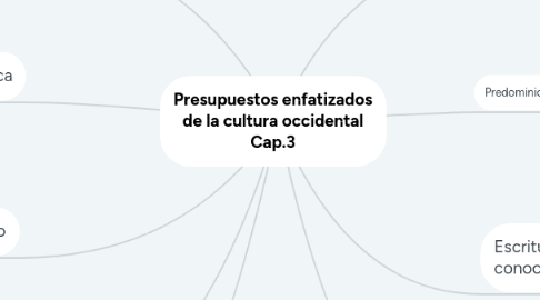 Mind Map: Presupuestos enfatizados de la cultura occidental Cap.3