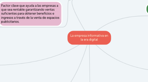 Mind Map: La empresa informativa en la era digital