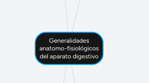 Mind Map: Generalidades anatomo-fisiológicos del aparato digestivo