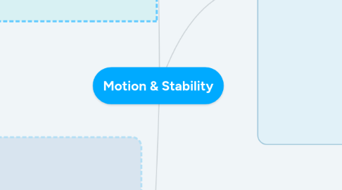 Mind Map: Motion & Stability