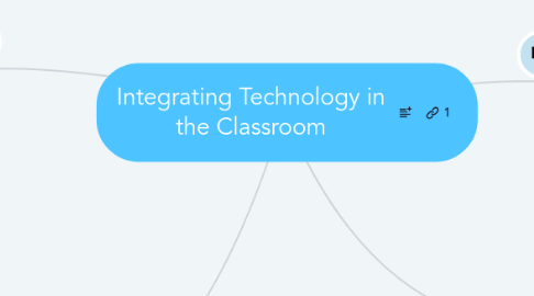 Mind Map: Integrating Technology in the Classroom