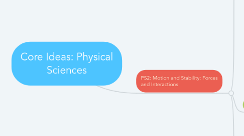 Mind Map: Core Ideas: Physical Sciences