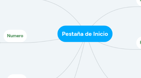 Mind Map: Pestaña de Inicio