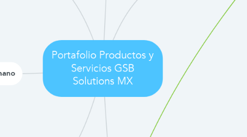 Mind Map: Portafolio Productos y Servicios GSB Solutions MX