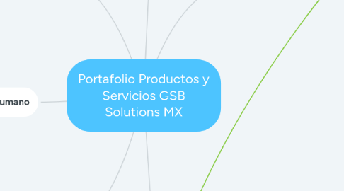 Mind Map: Portafolio Productos y Servicios GSB Solutions MX