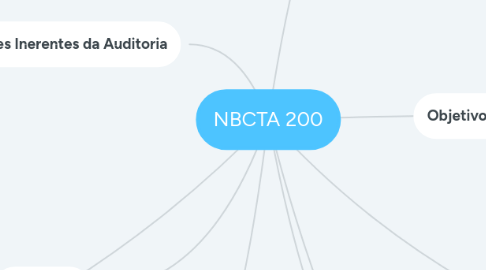 Mind Map: NBCTA 200