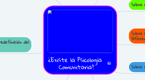 Mind Map: ¿Existe la Psicología Comunitaria?