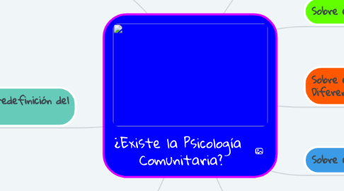 Mind Map: ¿Existe la Psicología  Comunitaria?