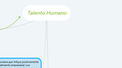 Mind Map: Tipos de Organización