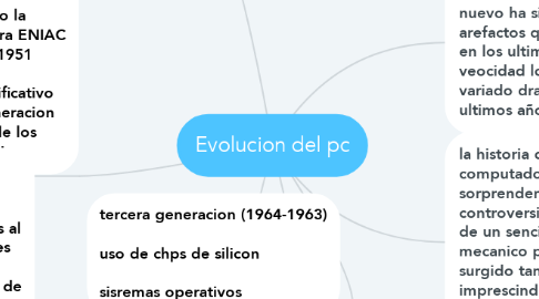 Mind Map: Evolucion del pc