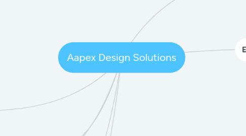 Mind Map: Aapex Design Solutions