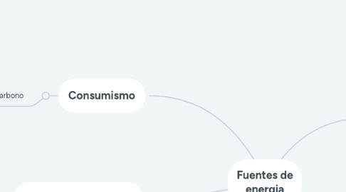 Mind Map: Fuentes de energia