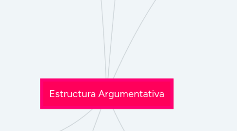 Mind Map: Estructura Argumentativa