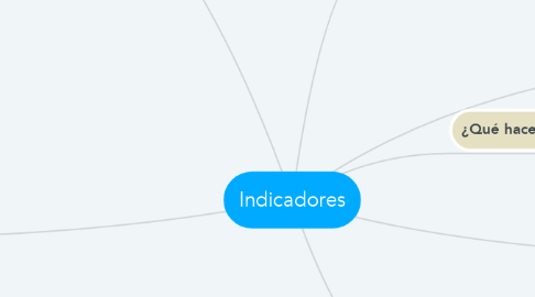 Mind Map: Indicadores