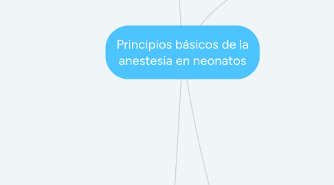 Mind Map: Principios básicos de la anestesia en neonatos